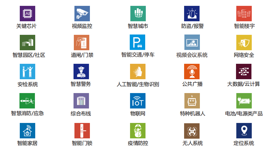 安防2.png 安防2.png